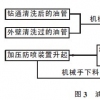 管内壁清洗采用的是高压双枪内清洗线吗？