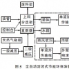 封闭式节能环保油管清洗装置的工作原理有哪些？