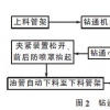 油管钻通机的清洗工艺流程是怎样的？