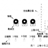 冷轧清洗线具有哪些工作原理？