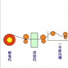 电解清洗线的生产工艺流程如何？（附图）