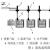 清洗线设备配置具体是怎样的？