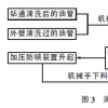 高压射流清洗的具体流程是怎样的？